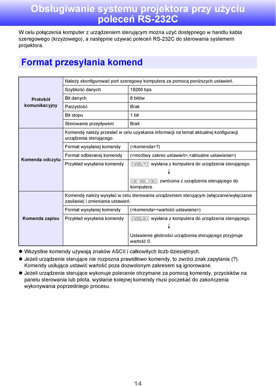 Format przesyłania komend Protokół komunikacyjny Komenda odczytu Komenda zapisu Należy skonfigurować port szeregowy komputera za pomocą poniższych ustawień.