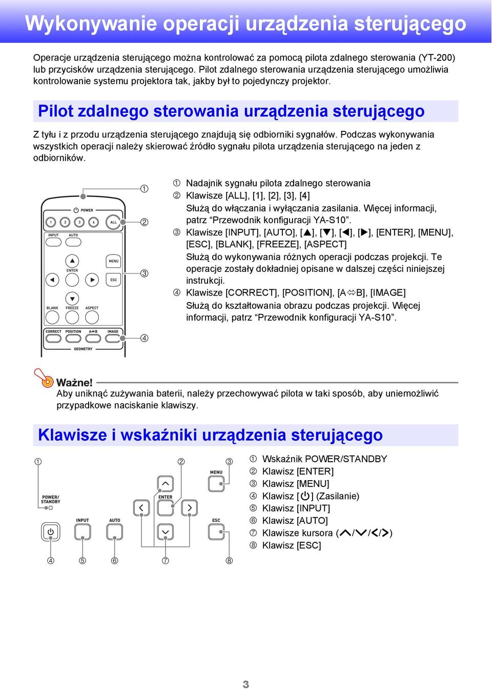 Pilot zdalnego sterowania urządzenia sterującego Z tyłu i z przodu urządzenia sterującego znajdują się odbiorniki sygnałów.