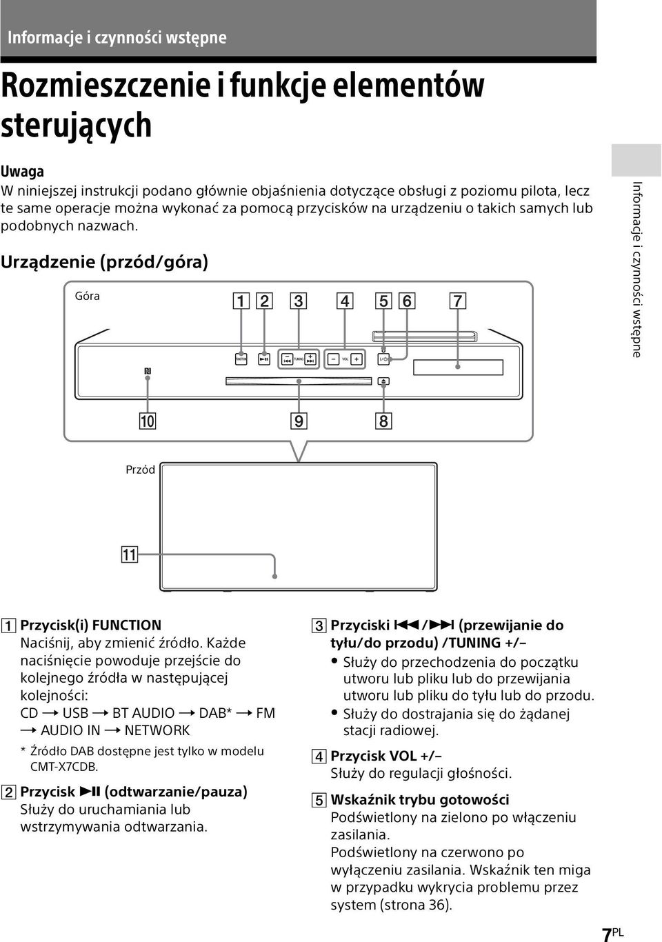 Każde naciśnięcie powoduje przejście do kolejnego źródła w następującej kolejności: CD USB BT AUDIO DAB* FM AUDIO IN NETWORK * Źródło DAB dostępne jest tylko w modelu CMT-X7CDB.