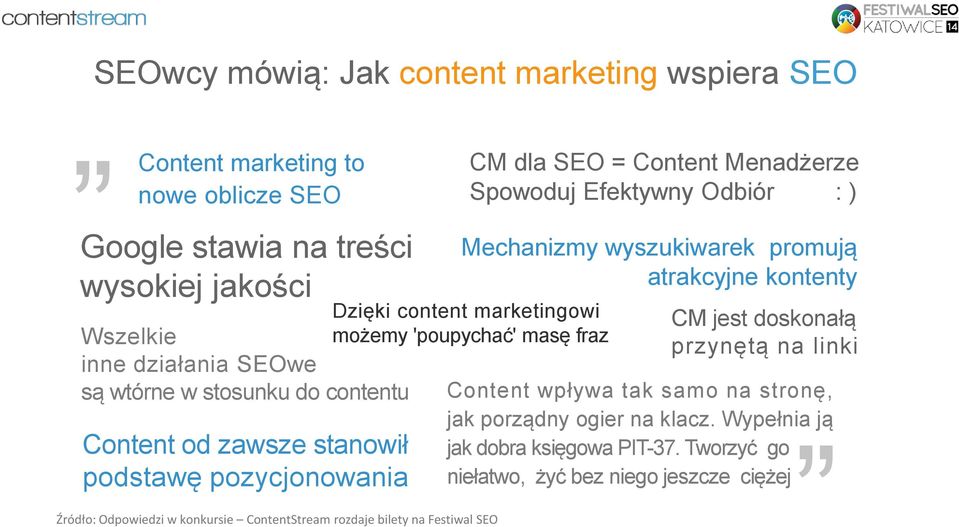 Menadżerze Spowoduj Efektywny Odbiór : ) Mechanizmy wyszukiwarek promują atrakcyjne kontenty Dzięki content marketingowi możemy 'poupychać' masę fraz CM jest doskonałą