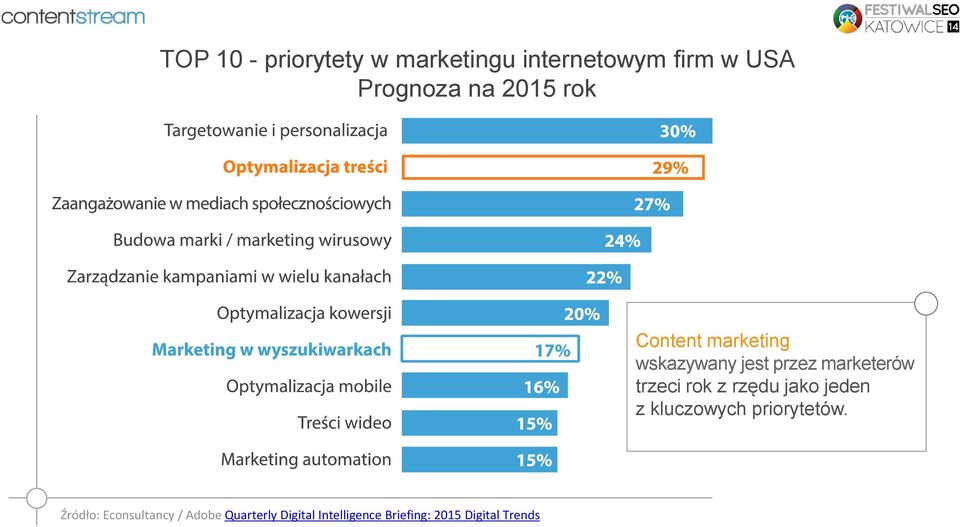 rok z rzędu jako jeden z kluczowych priorytetów.