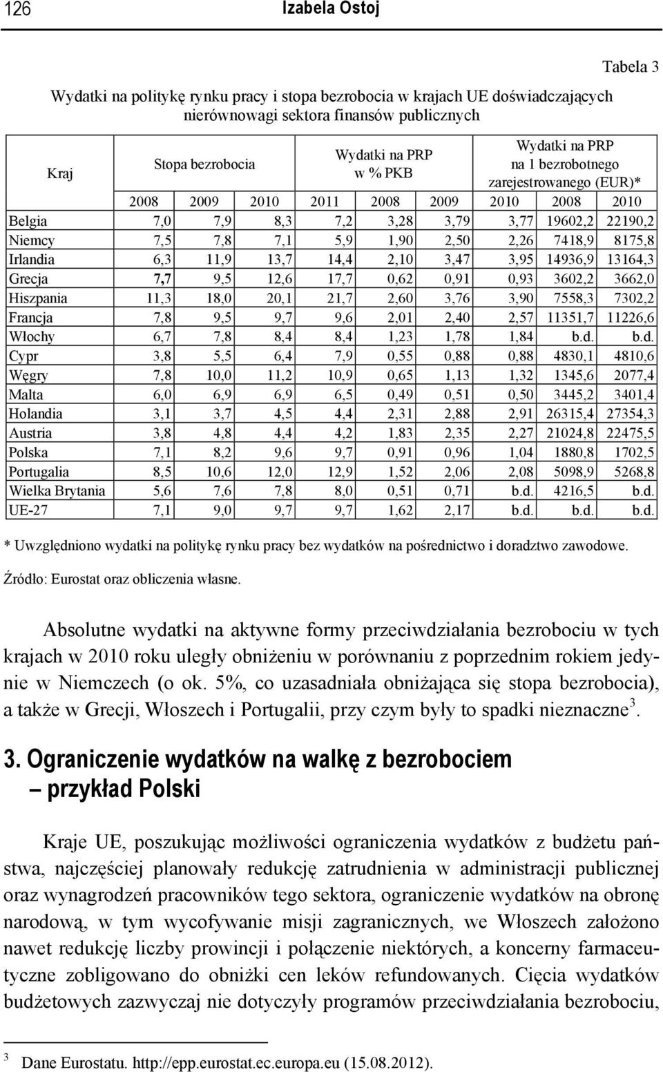 7418,9 8175,8 Irlandia 6,3 11,9 13,7 14,4 2,10 3,47 3,95 14936,9 13164,3 Grecja 7,7 9,5 12,6 17,7 0,62 0,91 0,93 3602,2 3662,0 Hiszpania 11,3 18,0 20,1 21,7 2,60 3,76 3,90 7558,3 7302,2 Francja 7,8