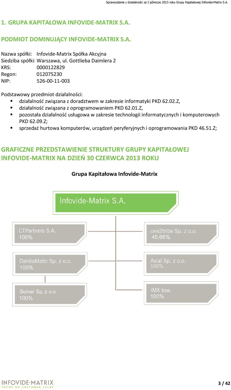 Z, działalność związana z oprogramowaniem PKD 62.01.Z, pozostała działalność usługowa w zakresie technologii informatycznych i komputerowych PKD 62.09.