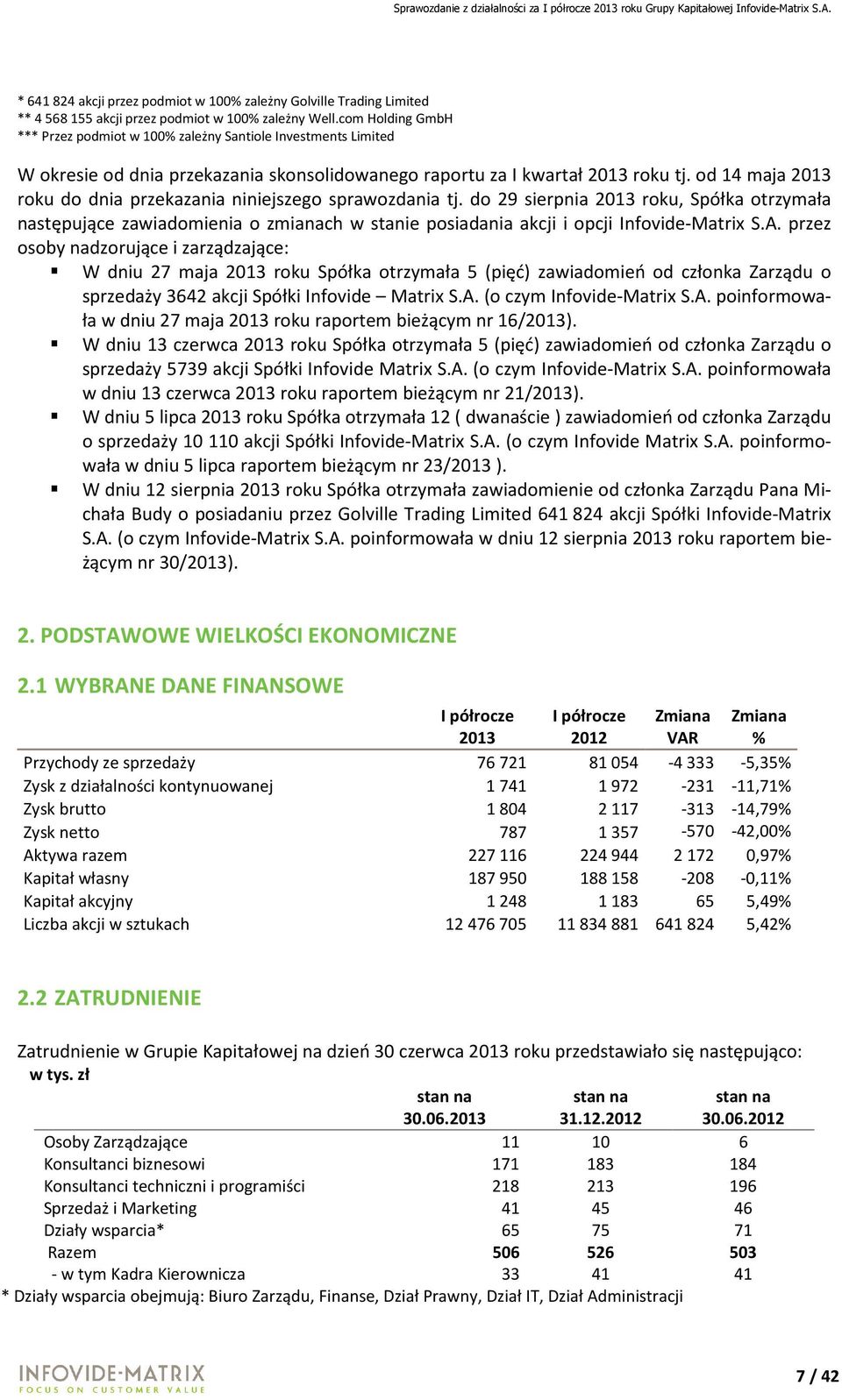 od 14 maja 2013 roku do dnia przekazania niniejszego sprawozdania tj.