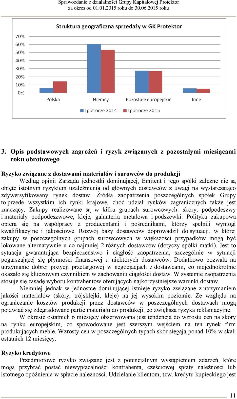 Źródła zaopatrzenia poszczególnych spółek Grupy to przede wszystkim ich rynki krajowe, choć udział rynków zagranicznych także jest znaczący.