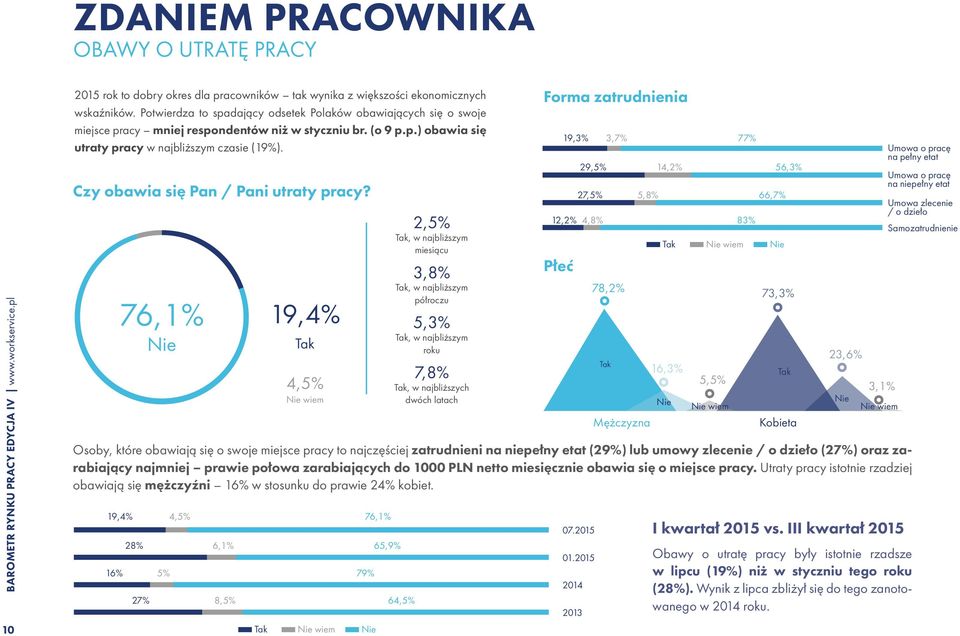 Czy obawia się Pan / Pani utraty pracy?