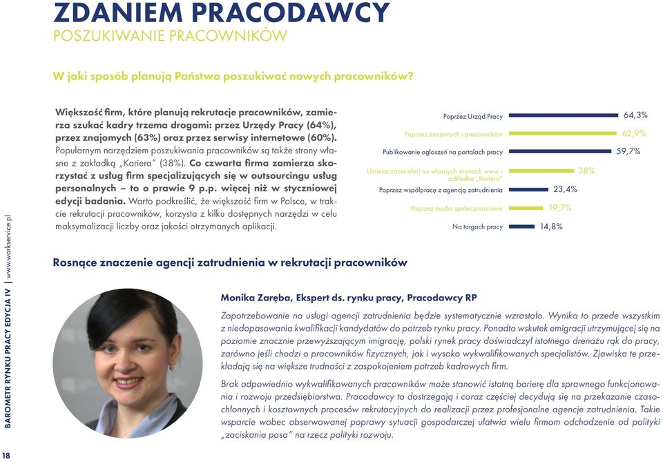 Popularnym narzędziem poszukiwania pracowników są także strony własne z zakładką Kariera (38%).