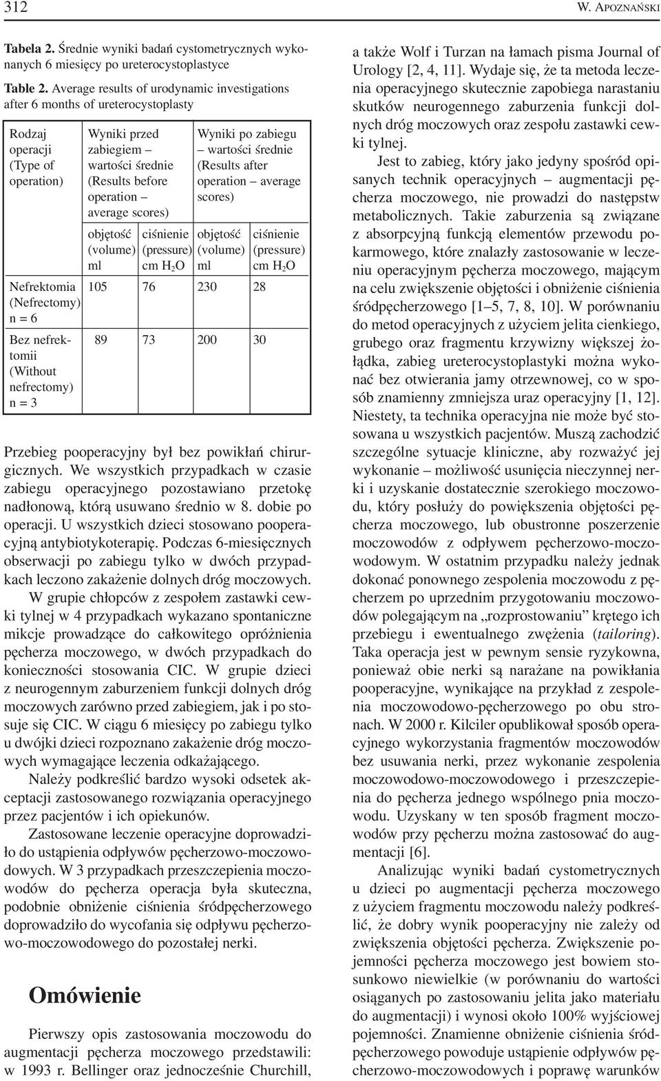 operation) (Results before operation average operation scores) average scores) objętość ciśnienie objętość ciśnienie (volume) (pressure) (volume) (pressure) ml cm H 2 O ml cm H 2 O Nefrektomia 105 76