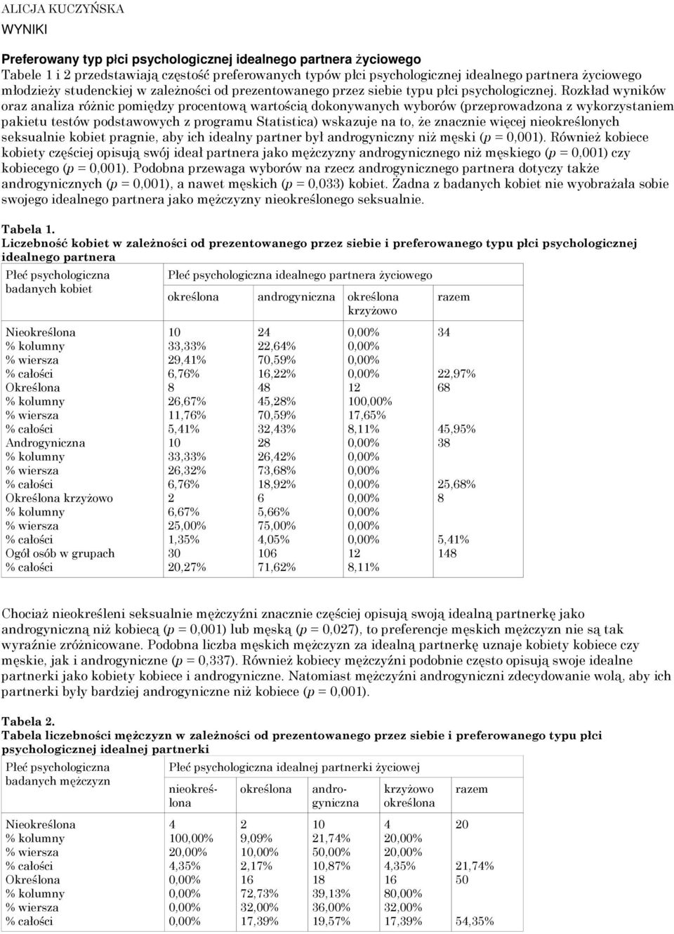 Rozkład wyników oraz analiza różnic pomiędzy procentową wartością dokonywanych wyborów (przeprowadzona z wykorzystaniem pakietu testów podstawowych z programu Statistica) wskazuje na to, że znacznie