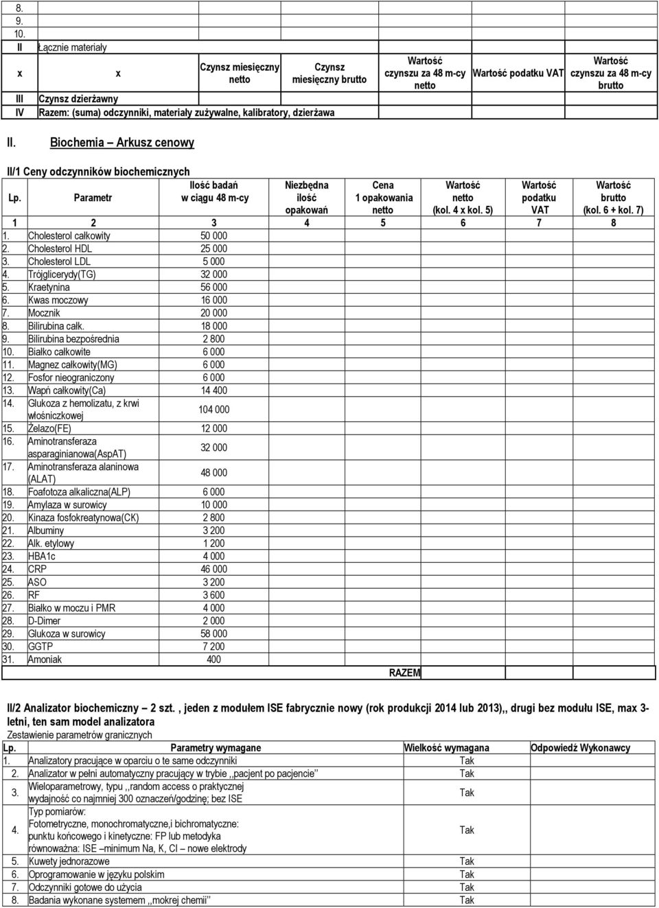 podatku VAT czynszu za 48 m-cy II/1 Ceny odczynników biochemicznych Ilość badań Lp. Parametr w ciągu 48 m-cy Niezbędna ilość opakowań Cena 1 opakowania (kol. 4 x kol. 5) podatku VAT (kol. 6 + kol.