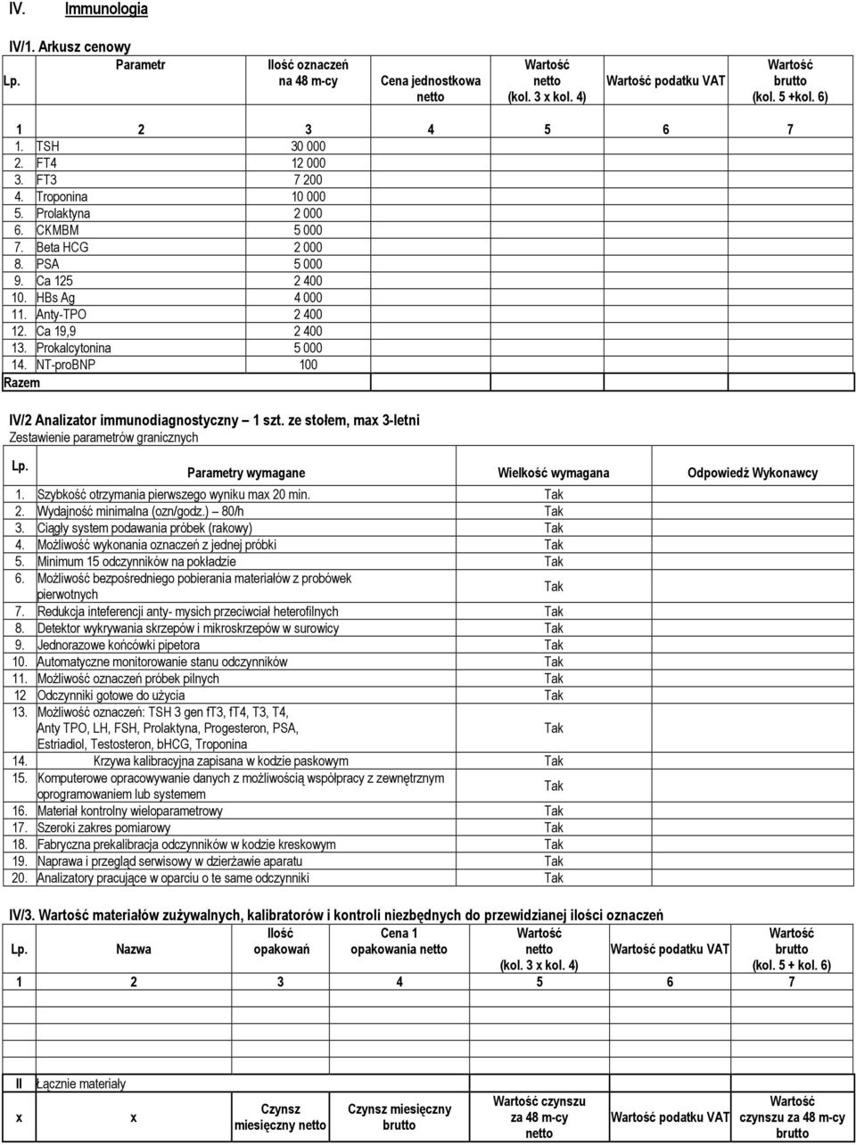 NT-proBNP 100 Razem IV/2 Analizator immunodiagnostyczny 1 szt. ze stołem, max 3-letni Zestawienie parametrów granicznych Lp. Parametry wymagane Wielkość wymagana Odpowiedź Wykonawcy 1.