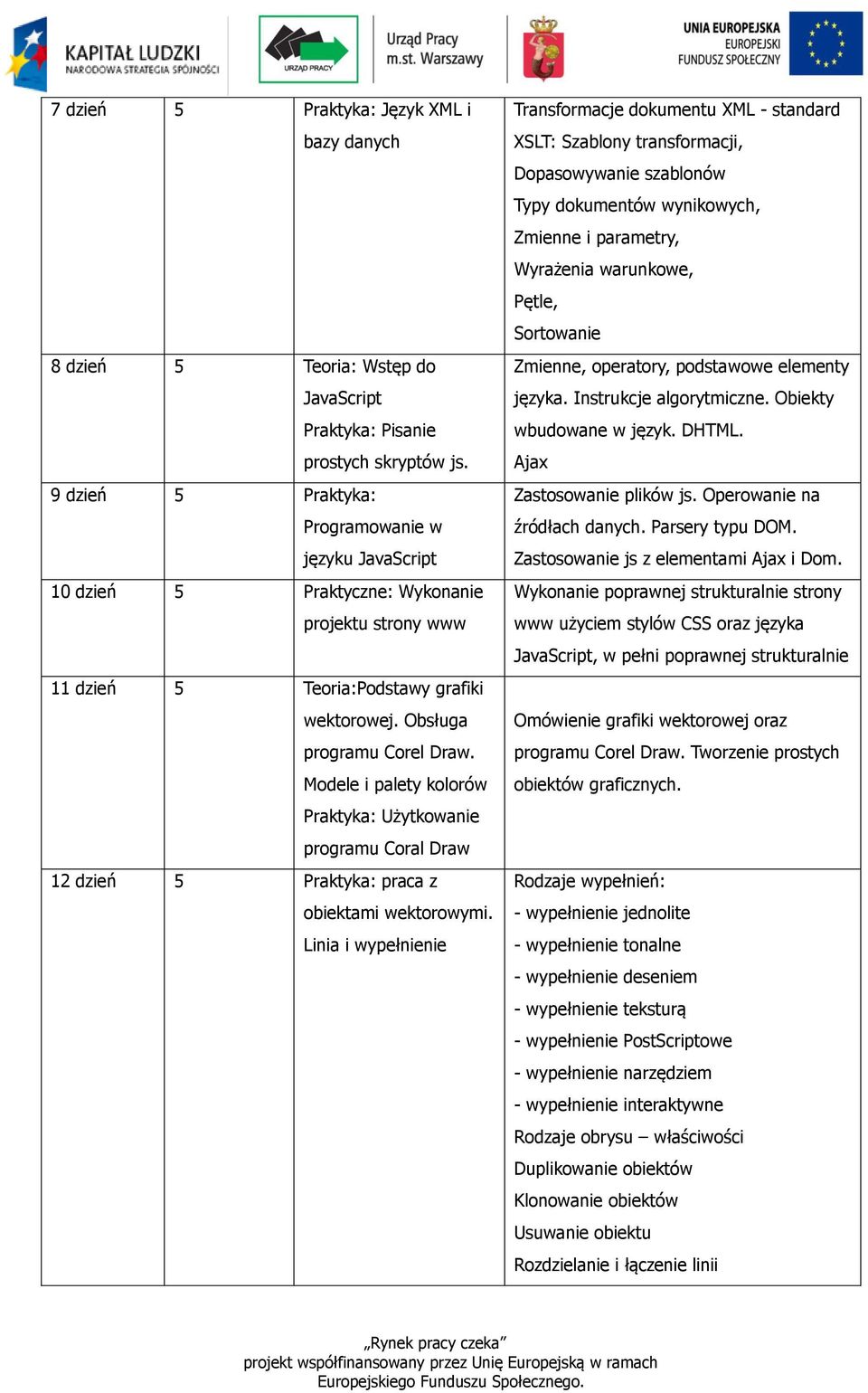 Modele i palety kolorów Praktyka: Użytkowanie programu Coral Draw 12 dzień 5 Praktyka: praca z obiektami wektorowymi.