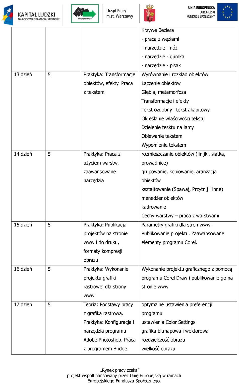 projektu grafiki rastrowej dla strony www 17 dzień 5 Teoria: Podstawy pracy z grafiką rastrową. Praktyka: Konfiguracja i narzędzia programu Adobe Photoshop. Praca z programem Bridge.