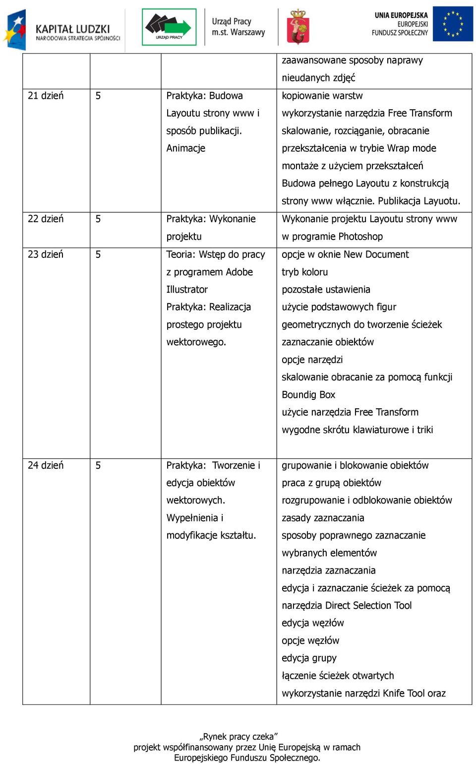 zaawansowane sposoby naprawy nieudanych zdjęć kopiowanie warstw wykorzystanie narzędzia Free Transform skalowanie, rozciąganie, obracanie przekształcenia w trybie Wrap mode montaże z użyciem