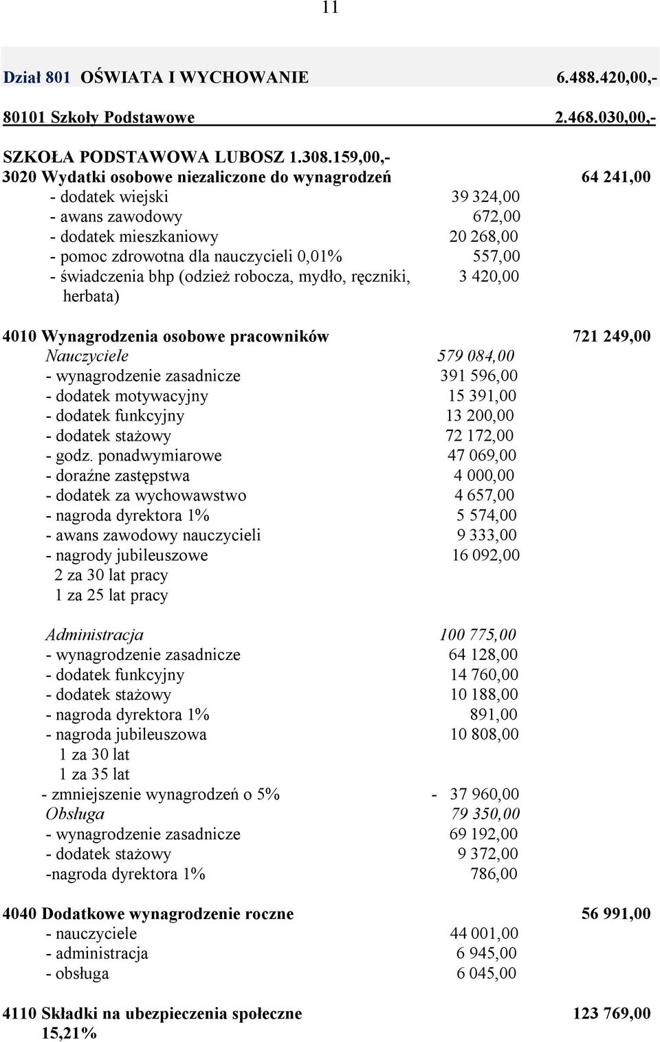 świadczenia bhp (odzież robocza, mydło, ręczniki, 3 420,00 herbata) 4010 Wynagrodzenia osobowe pracowników Nauczyciele 579 084,00 - wynagrodzenie zasadnicze 391 596,00 - dodatek motywacyjny 15 391,00