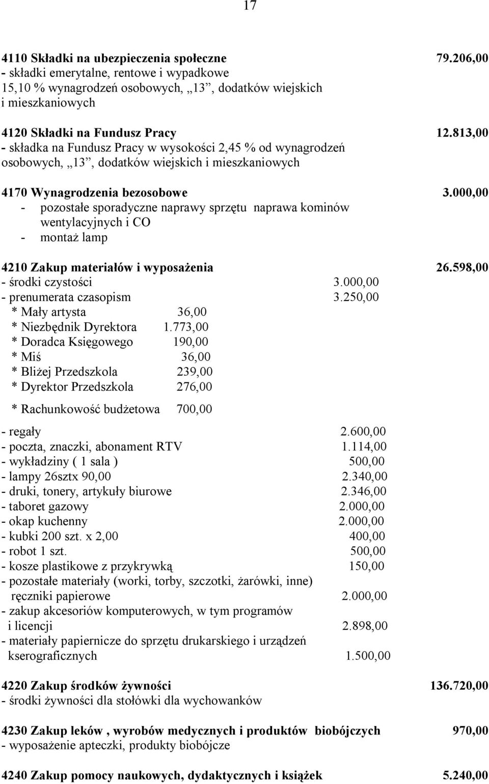 i CO - montaż lamp 4210 Zakup materiałów i wyposażenia - środki czystości 3.000,00 - prenumerata czasopism 3.250,00 * Mały artysta 36,00 * Niezbędnik Dyrektora 1.