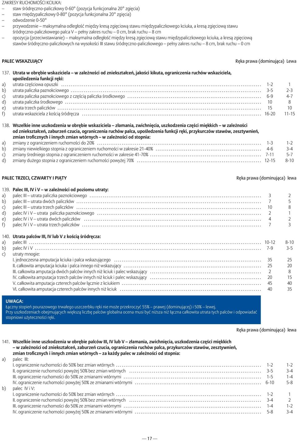 maksymalna odległość między kresą zgięciową stawu międzypaliczkowego kciuka, a kresą zgięciową stawów śródręczno-paliczkowych na wysokości III stawu śródręczno-paliczkowego pełny zakres ruchu 8 cm,