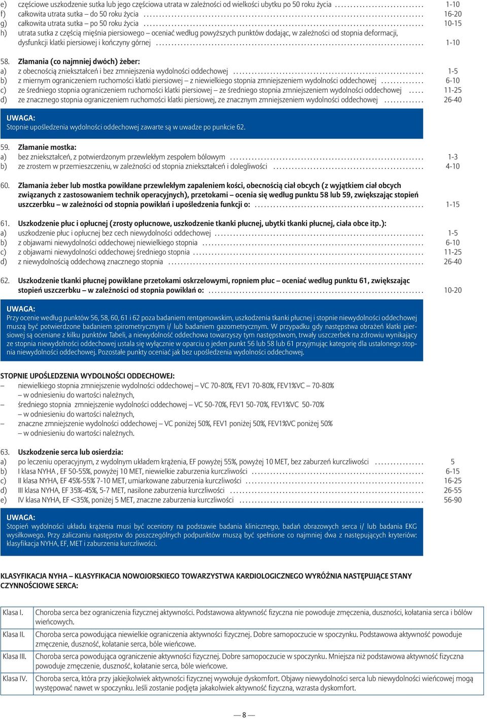 .......................................................................................... 10-15 h) utrata sutka z częścią mięśnia piersiowego oceniać według powyższych punktów dodając, w zależności od stopnia deformacji, dysfunkcji klatki piersiowej i kończyny górnej.