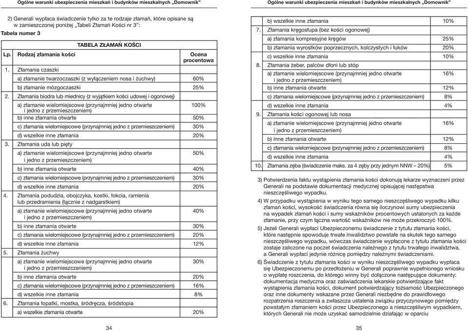 Z amania biodra lub miednicy (z wyjàtkiem koêci udowej i ogonowej) a) z amanie wielomiejscowe (przynajmniej jedno otwarte 100% i jedno z przemieszczeniem) b) inne z amania otwarte 50% c) z amania