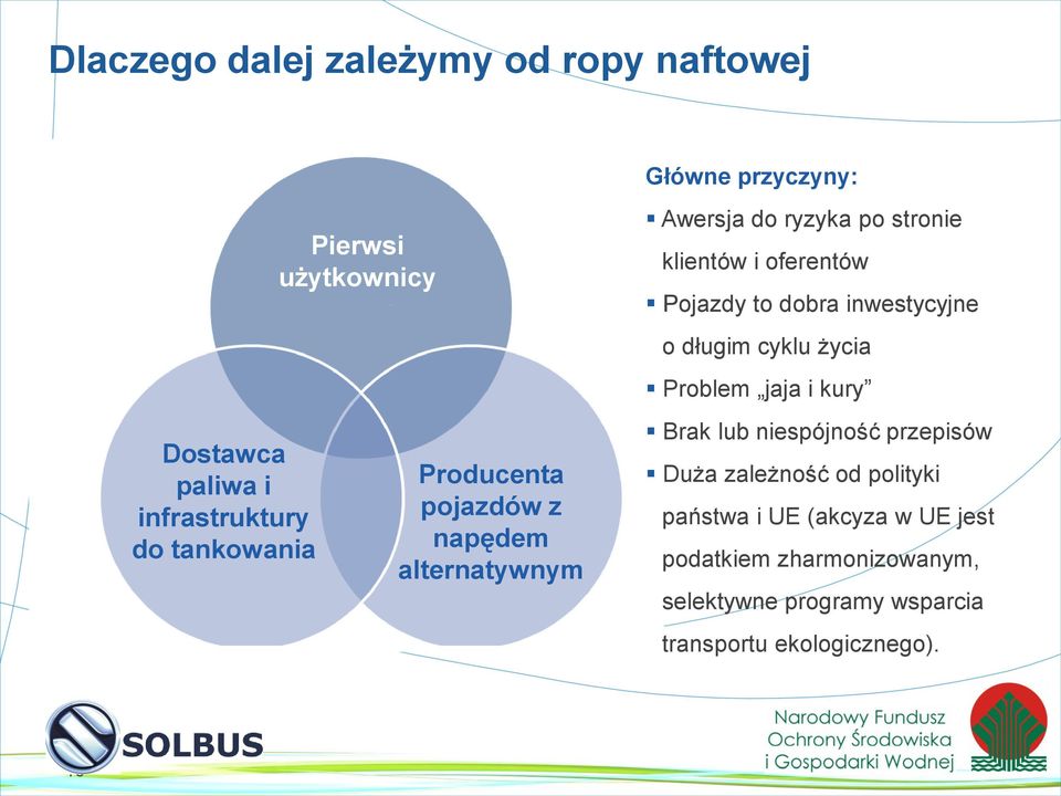 dobra inwestycyjne o długim cyklu życia Problem jaja i kury Brak lub niespójność przepisów Duża zależność od