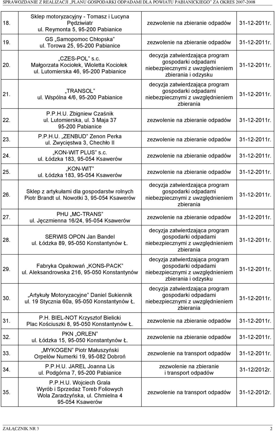 Zwycięstwa 3, Chechło II 24. KON-WIT PLUS s.c. ul. Łódzka 183, 95-054 Ksawerów 25. KON-WIT ul. Łódzka 183, 95-054 Ksawerów 26. Sklep z artykułami dla gospodarstw rolnych Piotr Brandt ul.