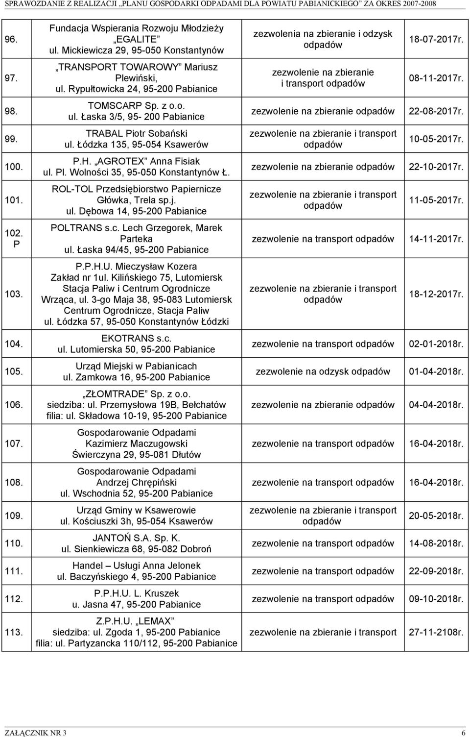 100. P.H. AGROTEX Anna Fisiak ul. Pl. Wolności 35, 95-050 Konstantynów Ł. 22-10-2017r. 101. ROL-TOL Przedsiębiorstwo Papiernicze Główka, Trela sp.j. ul. Dębowa 14, 95-200 Pabianice i transport 11-05-2017r.