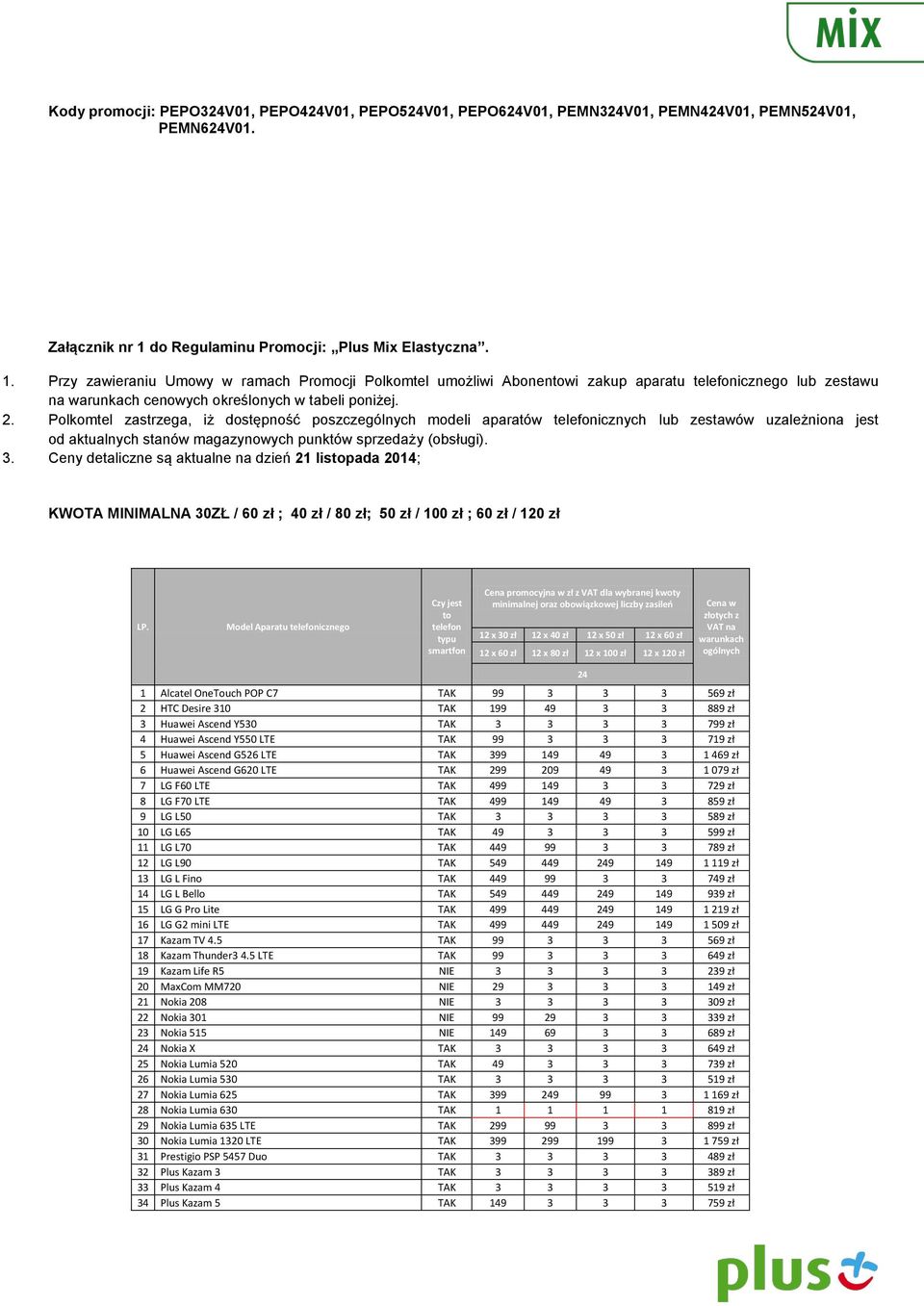 Przy zawieraniu Umowy w ramach Promocji Polkomtel umożliwi Abonentowi zakup aparatu telefonicznego lub zestawu na warunkach cenowych określonych w tabeli poniżej. 2.