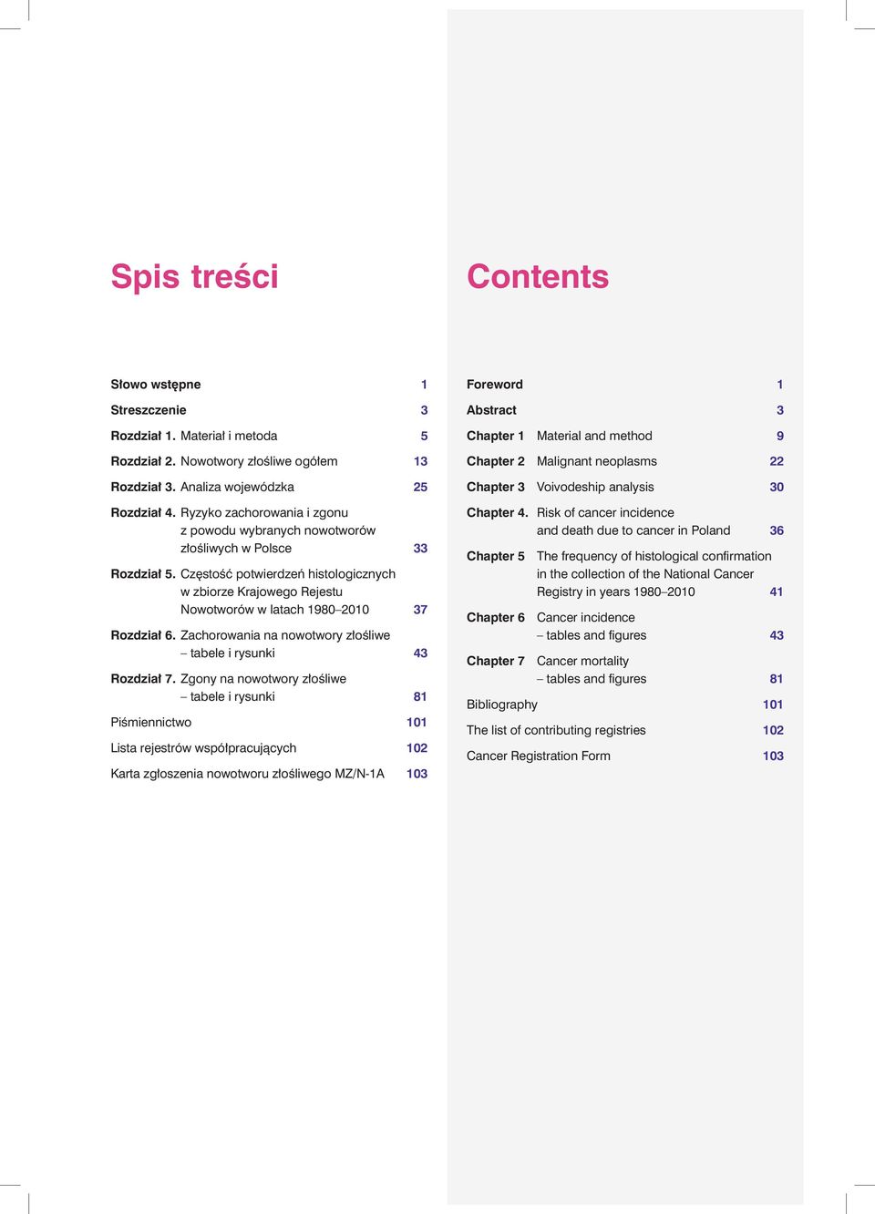 Częstość potwierdzeń histologicznych w zbiorze Krajowego Rejestu Nowotworów w latach 1980 2010 37 Rozdział 6. Zachorowania na nowotwory złośliwe tabele i rysunki 43 Rozdział 7.