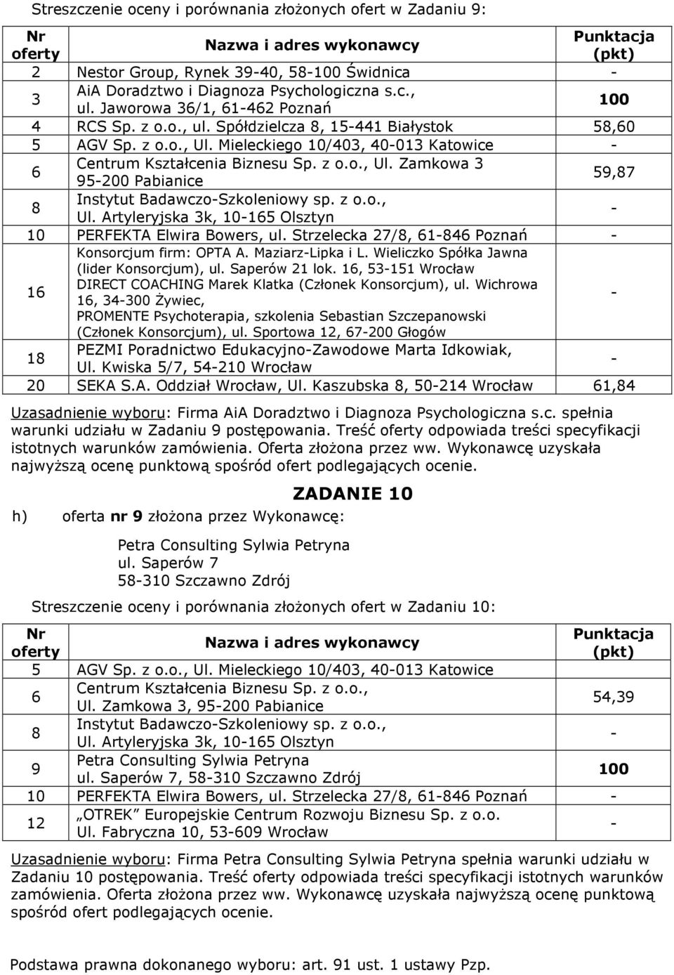 Zamkowa 3 5200 Pabianice 5,7 Instytut BadawczoSzkoleniowy sp. z o.o., Ul. Artyleryjska 3k, 1015 Olsztyn 10 PERFEKTA Elwira Bowers, ul. Strzelecka 27/, 14 Poznań 1 Konsorcjum firm: OPTA A.