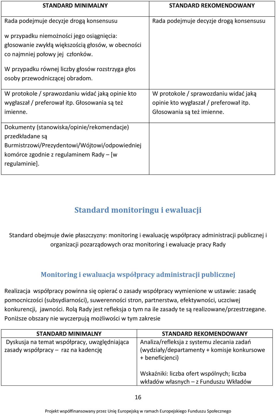 Głosowania są też imienne. W protokole / sprawozdaniu widać jaką opinie kto wygłaszał / preferował itp. Głosowania są też imienne.