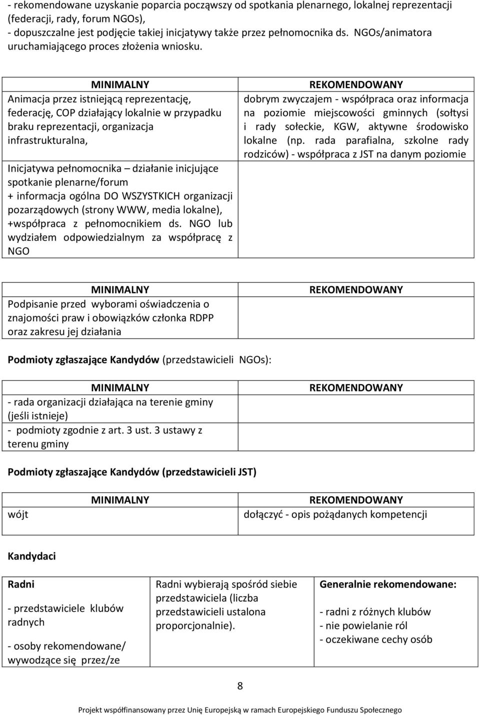 Animacja przez istniejącą reprezentację, federację, COP działający lokalnie w przypadku braku reprezentacji, organizacja infrastrukturalna, Inicjatywa pełnomocnika działanie inicjujące spotkanie