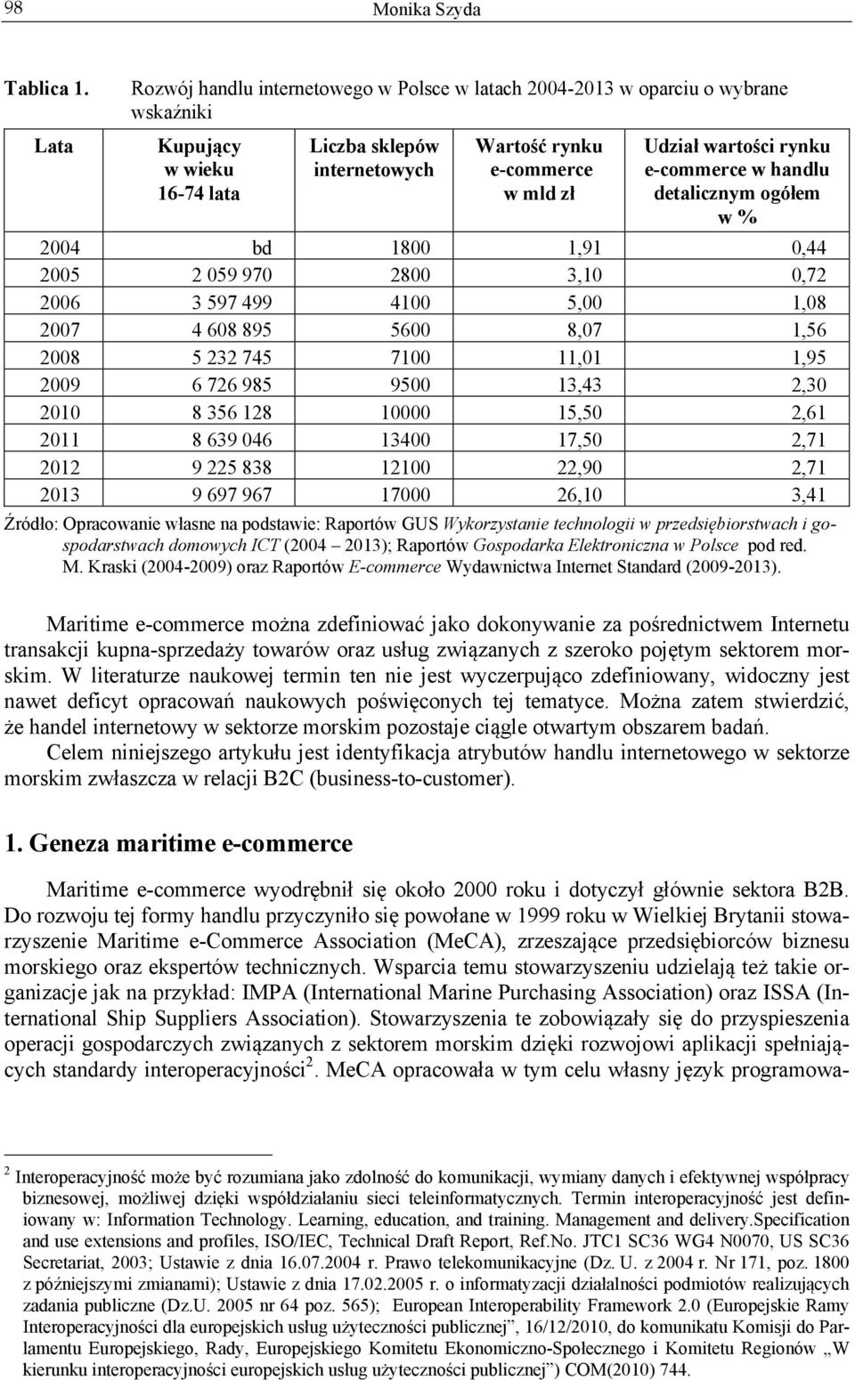 rynku e-commerce w handlu detalicznym ogółem w % 2004 bd 1800 1,91 0,44 2005 2 059 970 2800 3,10 0,72 2006 3 597 499 4100 5,00 1,08 2007 4 608 895 5600 8,07 1,56 2008 5 232 745 7100 11,01 1,95 2009 6