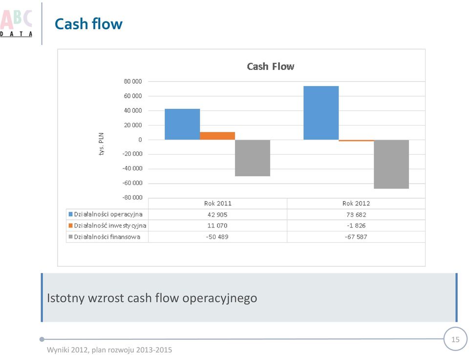 wzrost cash