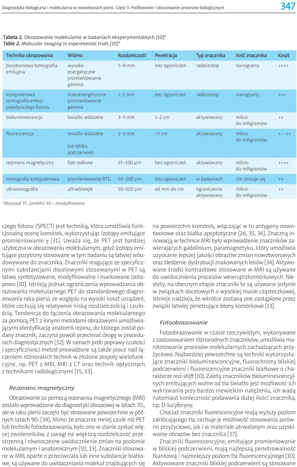 Molecular imaging in experimental trials [10]* Technika obrazowania Widmo Rozdzielczość Penetracja Typ znacznika Ilość znacznika Koszt pozytronowa tomografia wysoko- 5 8 mm bez ograniczeń radioizotop