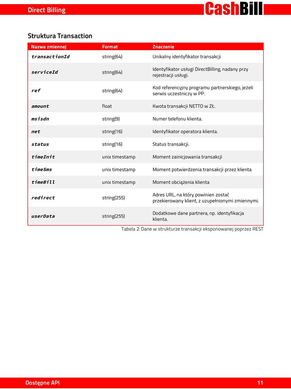 net string(16) Identyfikator operatora klienta. status string(16) Status transakcji.