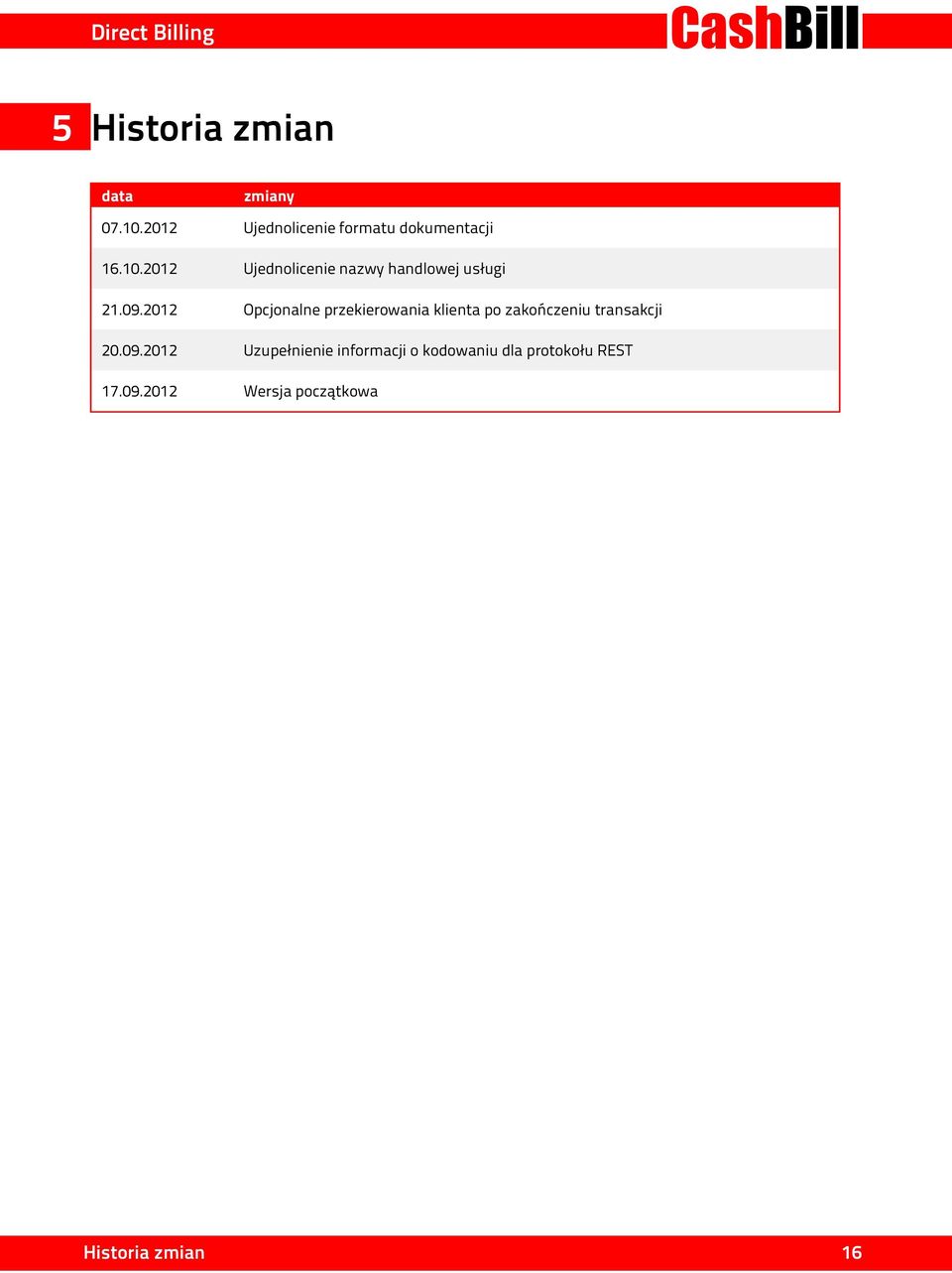 2012 Ujednolicenie nazwy handlowej usługi 21.09.