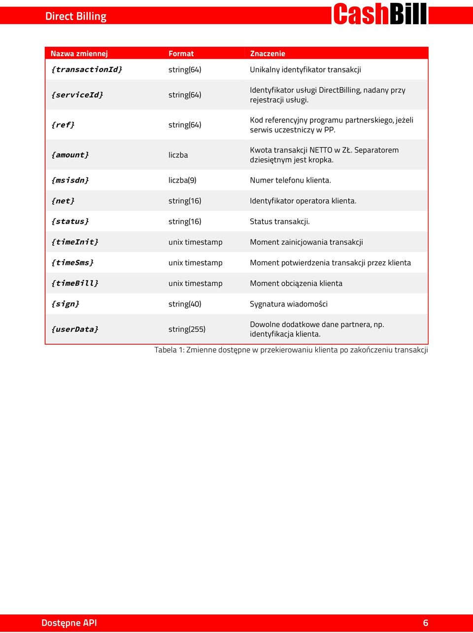 {msisdn} liczba(9) Numer telefonu klienta. {net} string(16) Identyfikator operatora klienta. {status} string(16) Status transakcji.