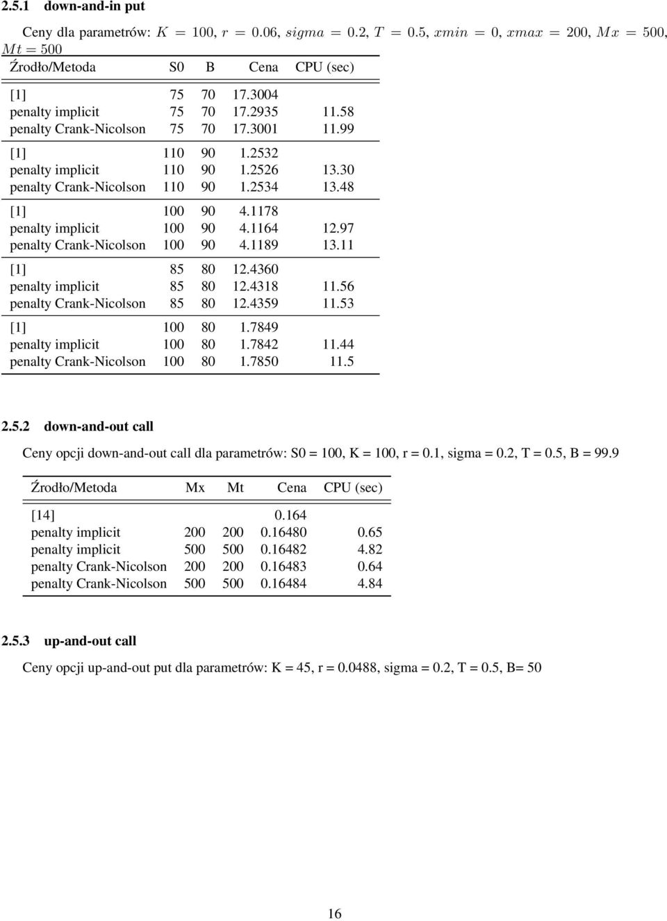 1178 penalty implicit 100 90 4.1164 12.97 penalty Crank-Nicolson 100 90 4.1189 13.11 [1] 85 80 12.4360 penalty implicit 85 80 12.4318 11.56 penalty Crank-Nicolson 85 80 12.4359 11.53 [1] 100 80 1.