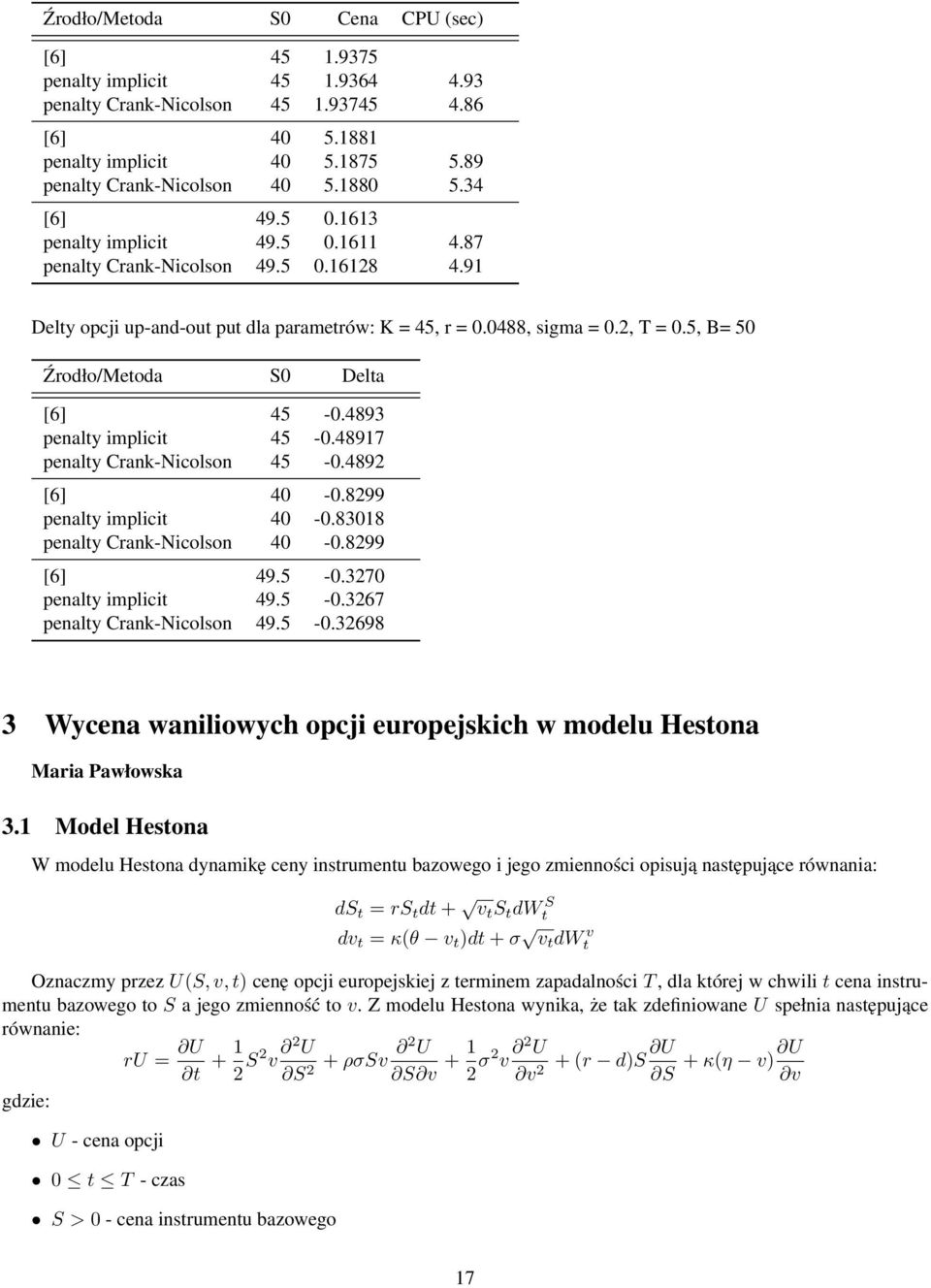 5, B= 50 Źrodło/Metoda S0 Delta [6] 45-0.4893 penalty implicit 45-0.48917 penalty Crank-Nicolson 45-0.4892 [6] 40-0.8299 penalty implicit 40-0.83018 penalty Crank-Nicolson 40-0.8299 [6] 49.5-0.3270 penalty implicit 49.