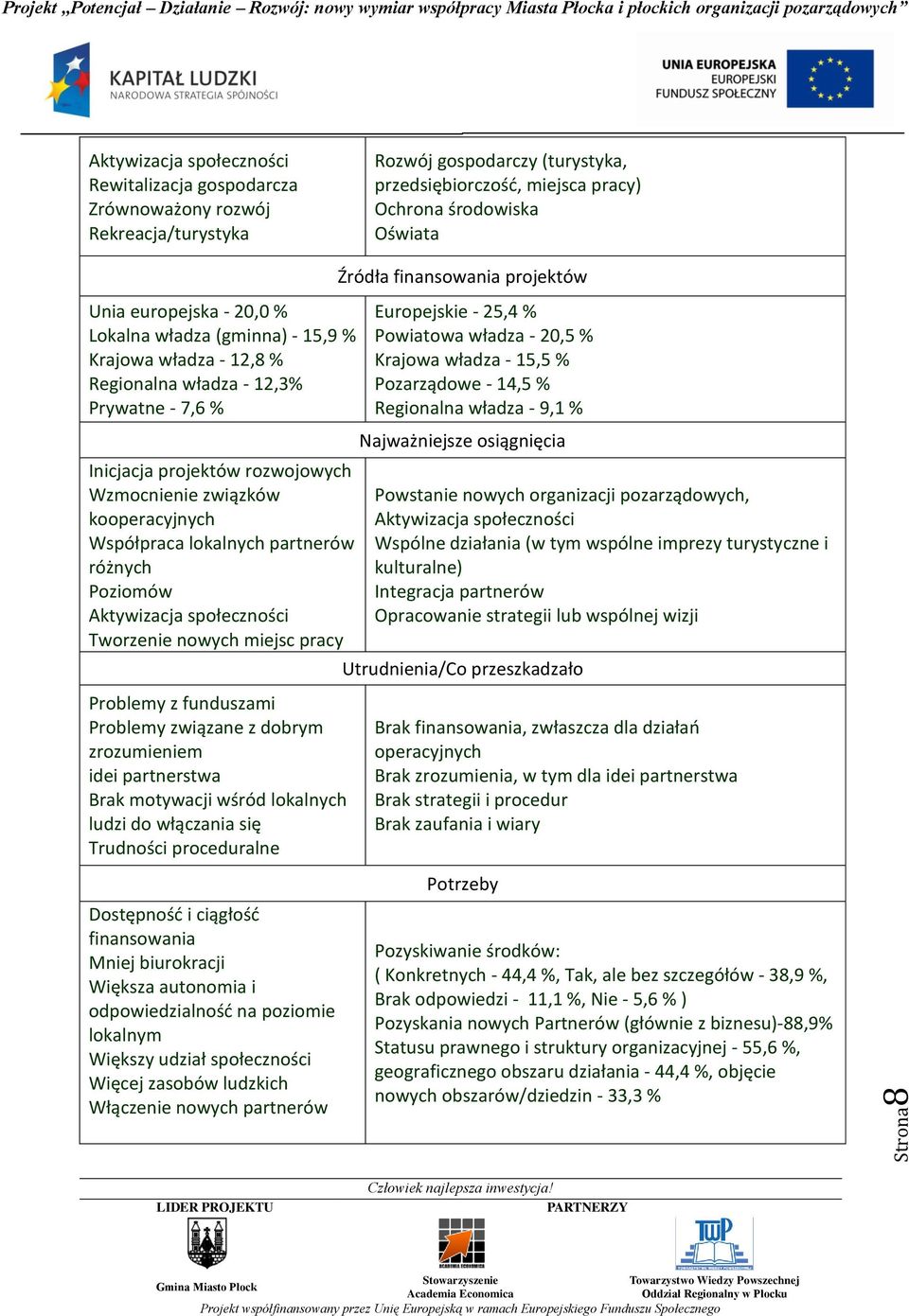 lokalnych partnerów różnych Poziomów Aktywizacja społeczności Tworzenie nowych miejsc pracy Problemy z funduszami Problemy związane z dobrym zrozumieniem idei partnerstwa Brak motywacji wśród