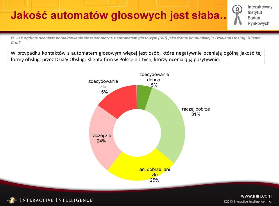 Obsługi Klienta firm?