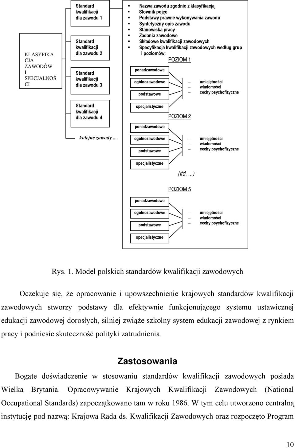 ponadzawodowe ogólnozawodowe podstawowe umiejętności wiadomości cechy psychofizyczne Standard kwalifikacji dla zawodu 4 kolejne zawody.