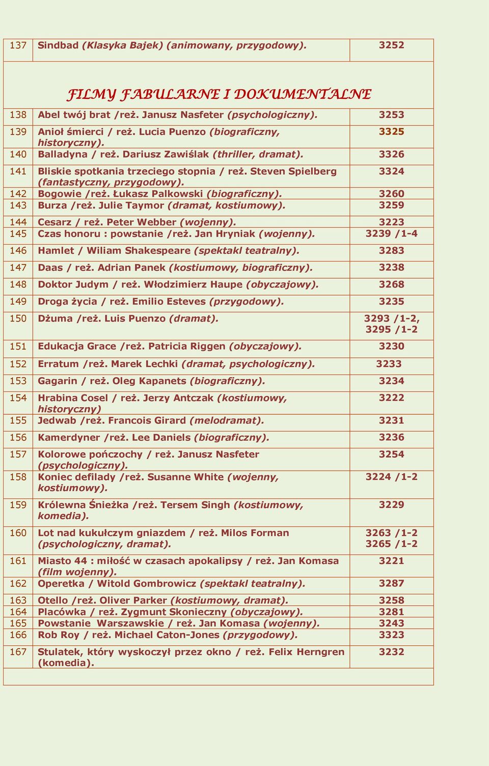 Steven Spielberg 3324 (fantastyczny, przygodowy). 142 Bogowie /reż. Łukasz Palkowski (biograficzny). 3260 143 Burza /reż. Julie Taymor (dramat, kostiumowy). 3259 144 Cesarz / reż.
