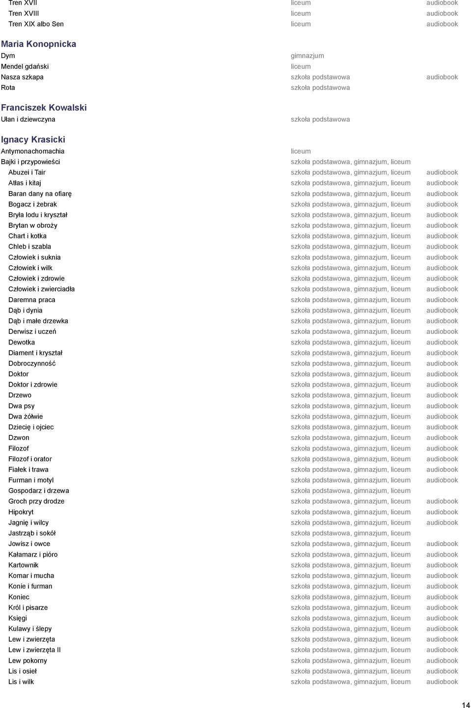 audiobook Bryła lodu i kryształ, gimnazjum, audiobook Brytan w obroży, gimnazjum, audiobook Chart i kotka, gimnazjum, audiobook Chleb i szabla, gimnazjum, audiobook Człowiek i suknia, gimnazjum,