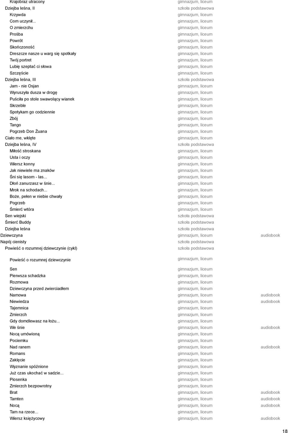 Szczęście gimnazjum, Dziejba leśna, III Jam - nie Osjan gimnazjum, Wyruszyła dusza w drogę gimnazjum, Puściła po stole swawolący wianek gimnazjum, Skrzeble gimnazjum, Spotykam go codziennie