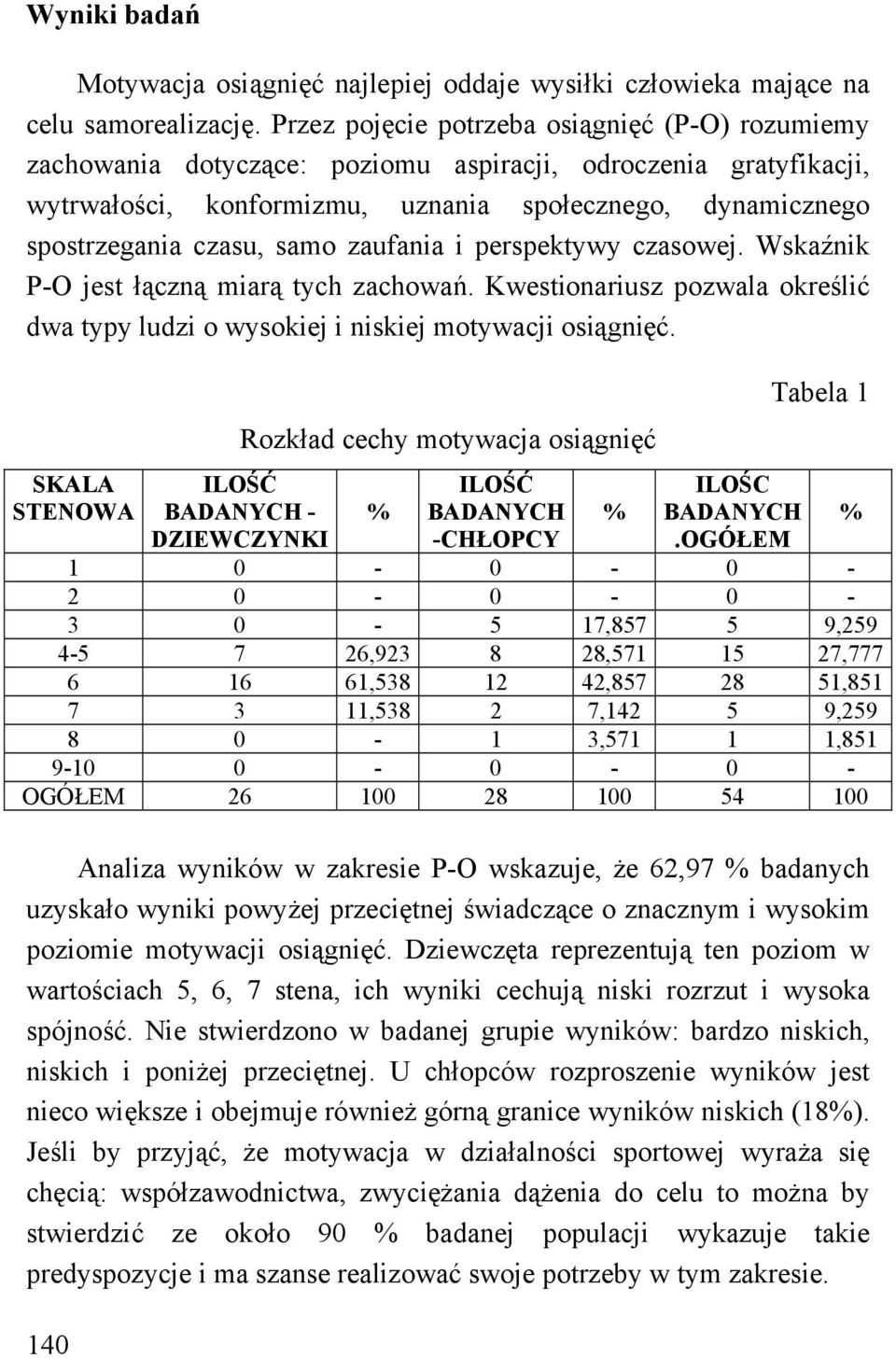 samo zaufania i perspektywy czasowej. Wskaźnik P-O jest łączną miarą tych zachowań. Kwestionariusz pozwala określić dwa typy ludzi o wysokiej i niskiej motywacji osiągnięć.