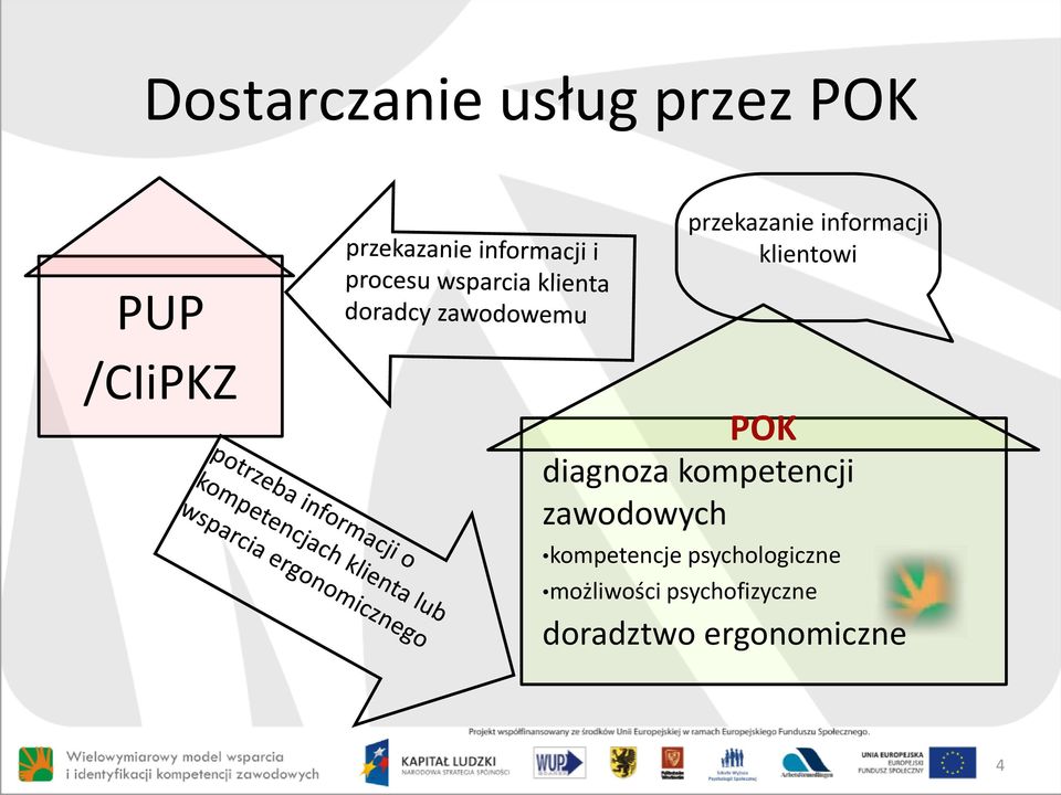 kompetencji zawodowych kompetencje