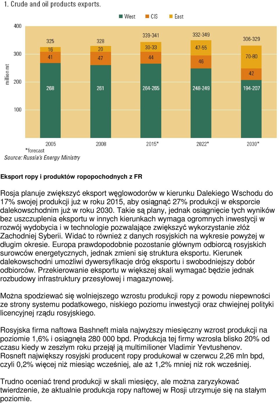 Takie są plany, jednak osiągnięcie tych wyników bez uszczuplenia eksportu w innych kierunkach wymaga ogromnych inwestycji w rozwój wydobycia i w technologie pozwalające zwiększyć wykorzystanie złóż