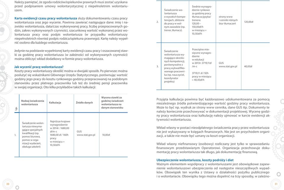 Powinna zawierać następujące dane: imię i nazwisko wolontariusza, data/czas wykonywanej pracy, liczbę przepracowanych godzin, zakres wykonywanych czynności, szacunkową wartość wykonanej przez