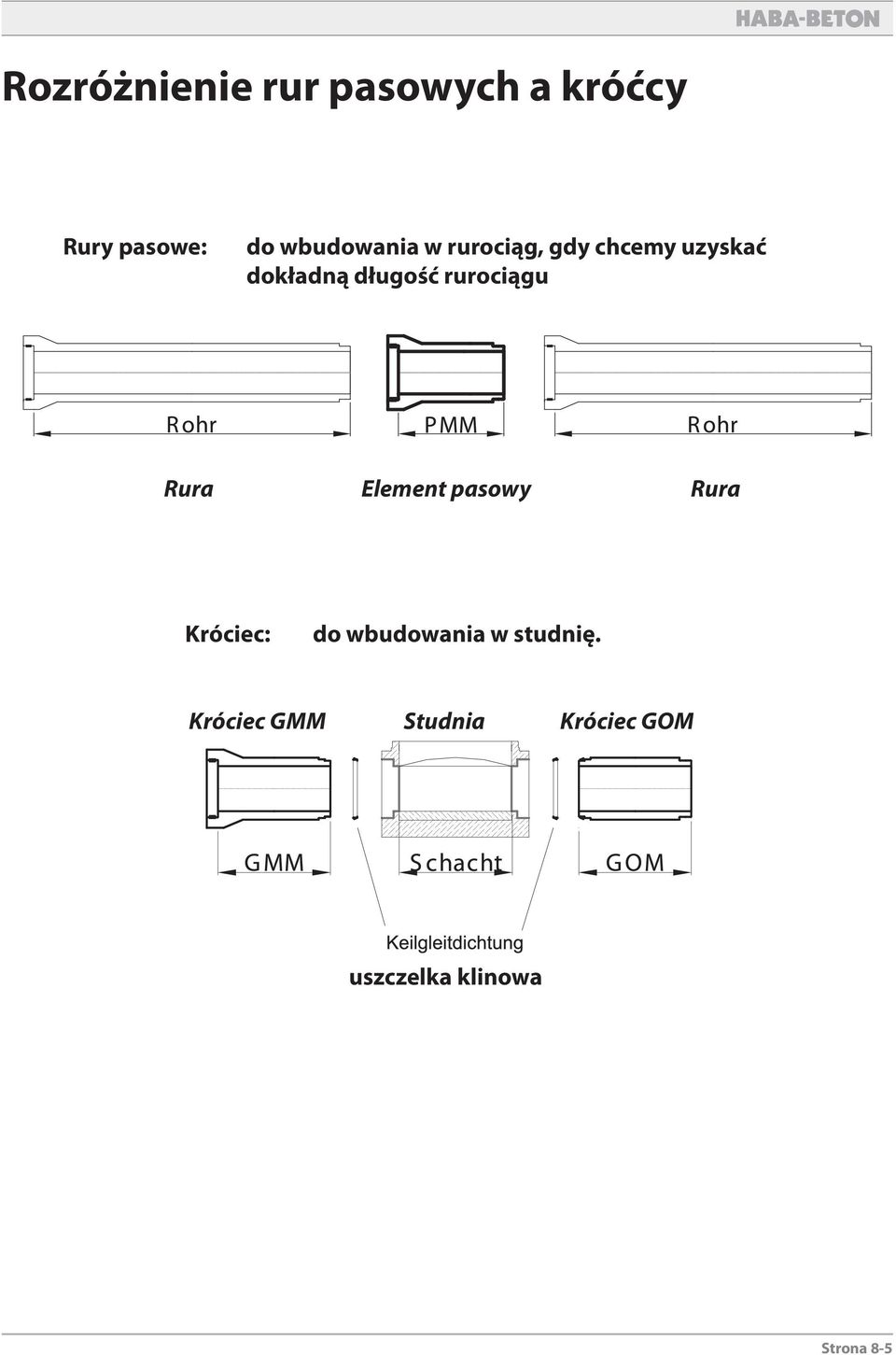 rurociągu Rura Eement pasowy Rura Króciec: do wbudowania w